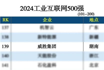 宝运莱上榜“2024工业互联网500强”