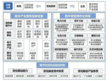 涉及光伏发电！十部分印发《数字化绿色化协同转型生长实验指南》